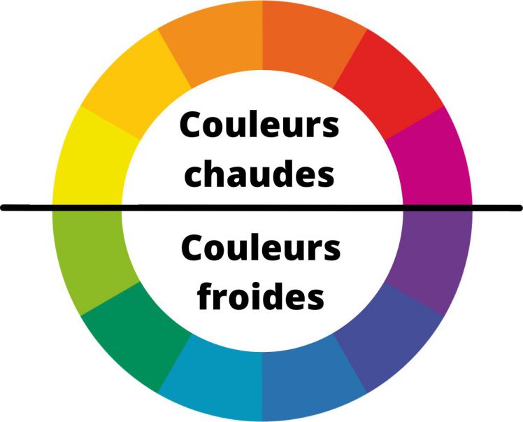 Comment Choisir Les Bonnes Couleurs Comment Choisir Les Bonnes Couleurs